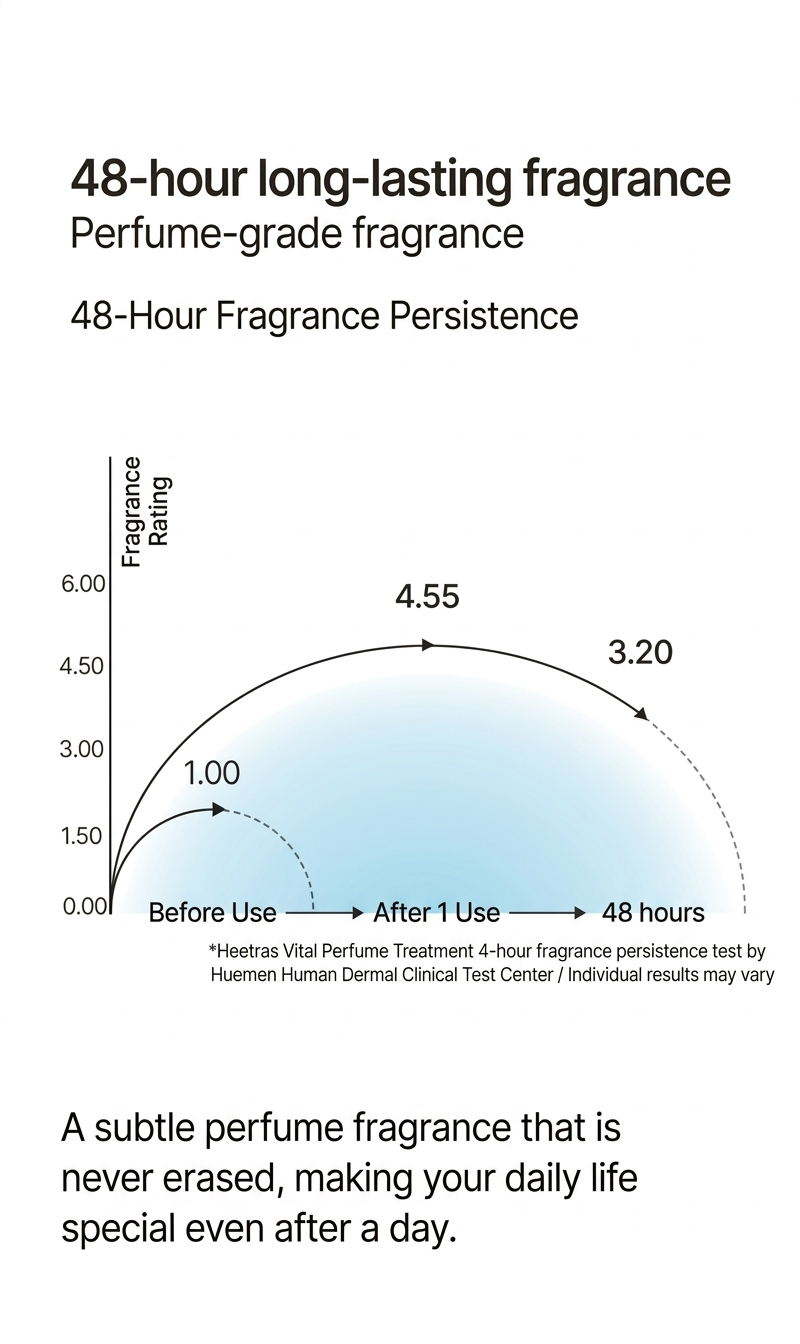 Vidangyeol Perfume Hair Treatment