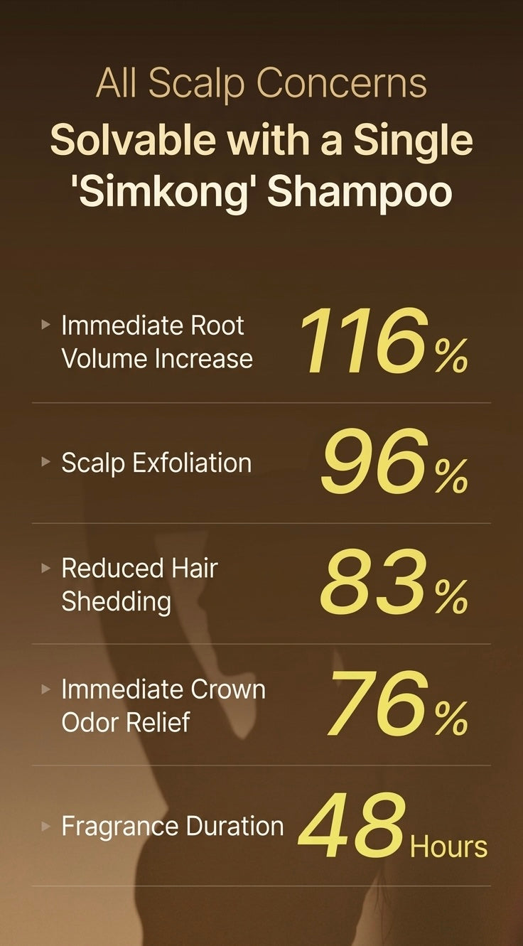 Simkong Perfume Anti-Hair Loss Shampoo