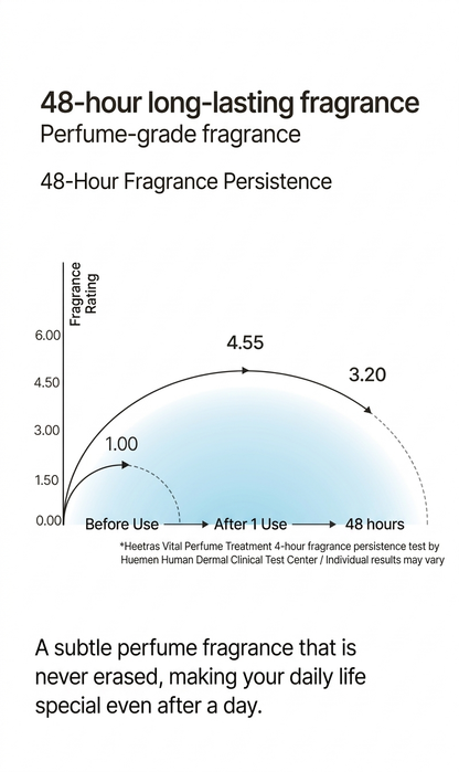 Vidangyeol Perfume Hair Treatment