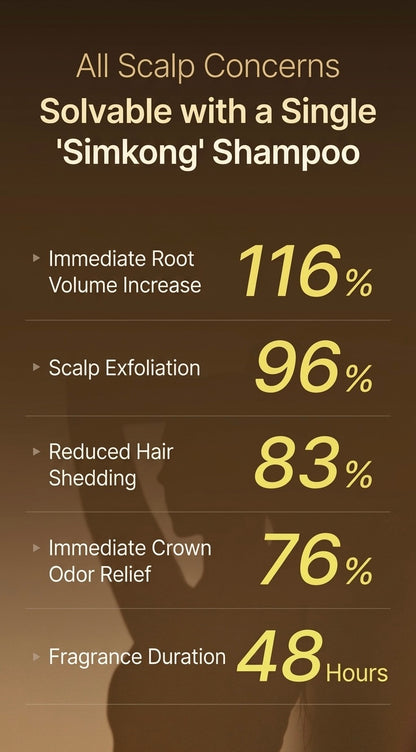 Simkong Perfume Anti-Hair Loss Shampoo