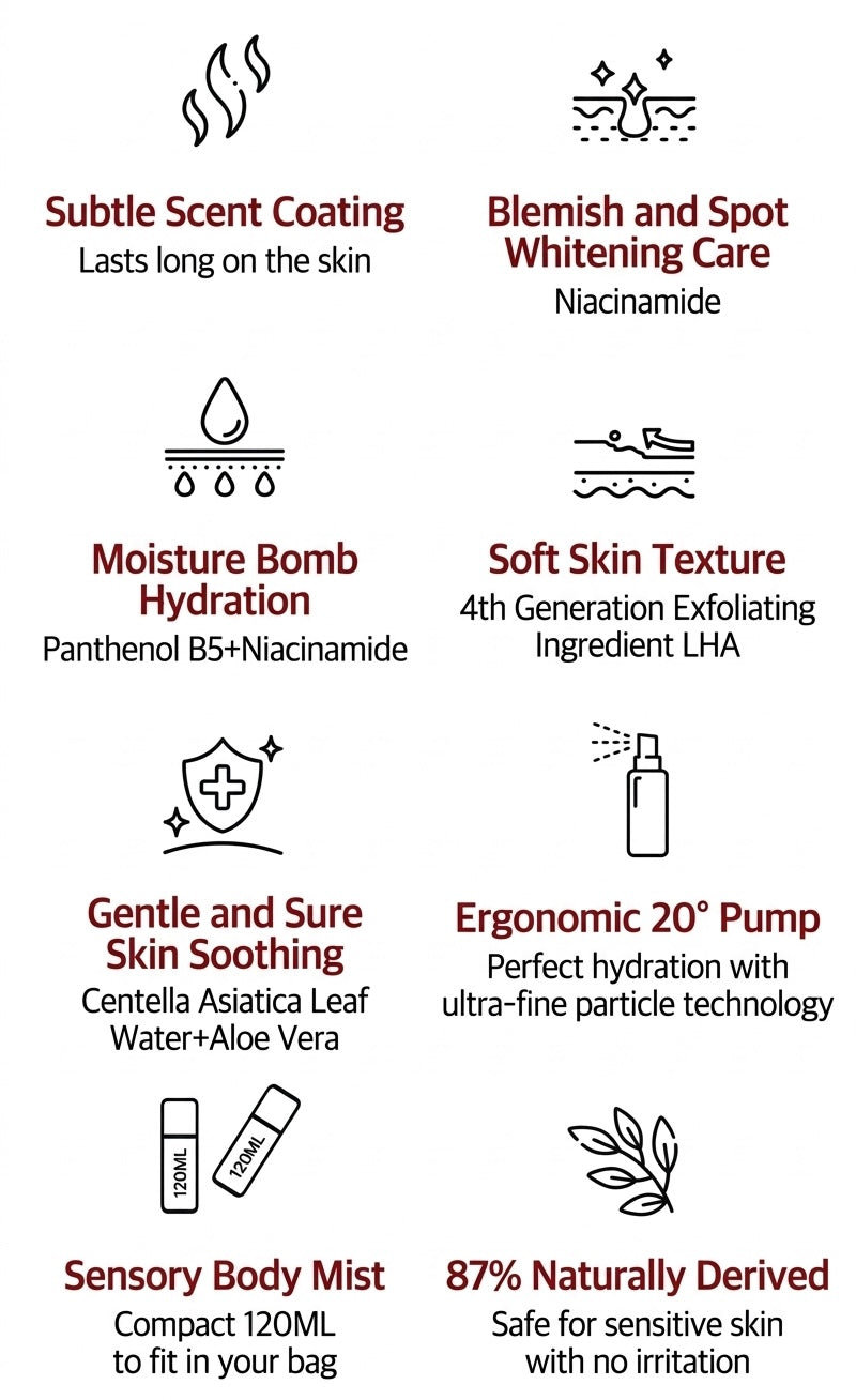 Double Shot Perfume Body Mist