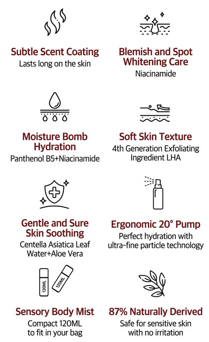 Double Shot Perfume Body Mist