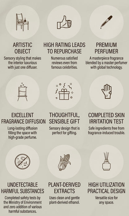 Objet Diffuser